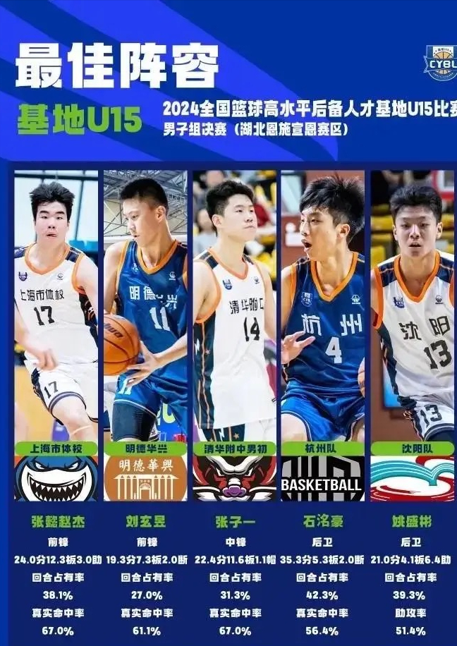 csgo社区服-宏远也疯狂！朱芳雨怒砸重金又签一人，15岁天才前锋正式加盟广东